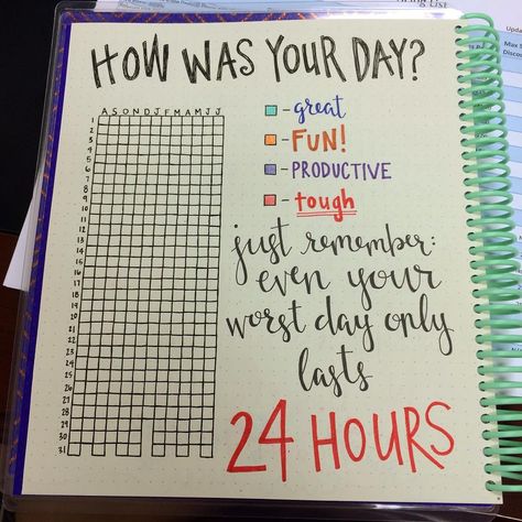 #mybulletprooflife This is my day tracker for the year. Mood tracker. How Was Your Day, Rate My Day, Mood Log, Bullet Journal May, Journal Ideas Pages, Bullet Journel, Journal Organization, Bullet Journal Ideas, Passion Planner