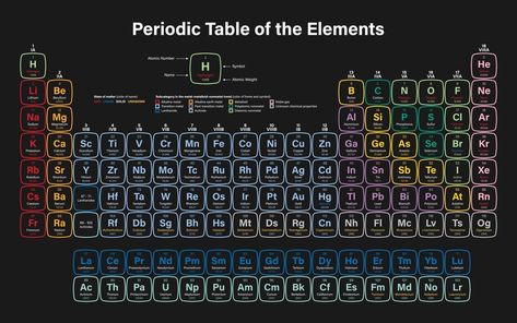 Periodic Table Printable, Friends Sketch, Iran Pictures, Study Planner Printable, Periodic Table Of The Elements, Studying Food, Abc Letters, Study Planner, Text Effects