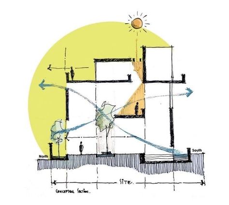 Site Analysis Architecture, Architecture Design Process, Conceptual Sketches, Architecture Portfolio Design, Schematic Design, Conceptual Architecture, Architecture Concept Diagram, Architecture Sketchbook, Site Analysis