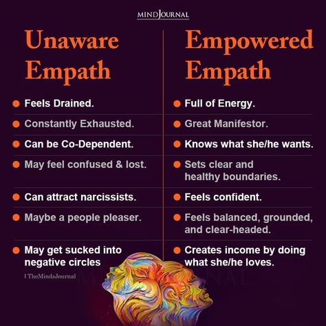 Do unaware empaths attract narcissists? #empathquote #personalitytypequote Empaths Be Like, Empath Sexuality, Emotional Empath Abilities, Empath Protection Jewelry, How To Love An Empath, How To Strengthen Empath Abilities, Narcissistic And Empath, Taurus Empath, Empaths And Narcissists