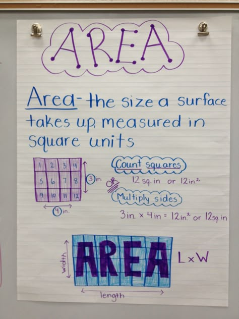 Area anchor chart Grade 3 Math Anchor Charts, Introducing Area 3rd Grade, Area Activities 3rd Grade, Area 3rd Grade Activities, Area Anchor Chart 3rd Grade, Area Model Multiplication Anchor Chart, Area Anchor Chart, Quadrilateral Anchor Chart 3rd, Customary Measurement Anchor Chart