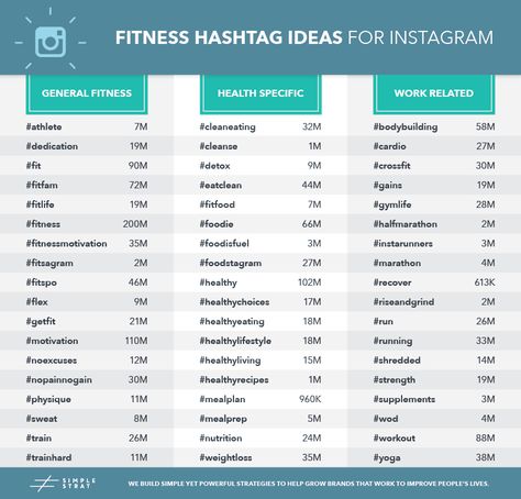 Best Fitness Hashtags For Instagram, Fitness Ig Names, Workout Hashtags Instagram, Fitness Hashtags Instagram, Fitness Username For Instagram, Instagram Username Ideas Gym, Instagram Fitness Name Ideas, Fitness Instagram Bio Ideas, Fitness Page Post Ideas