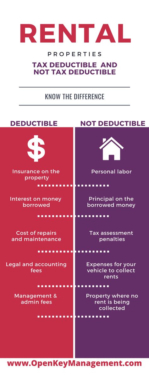 Rental Property Expenses, Llc For Rental Properties, Tax Lien Investing, Landlord Tips Rental Property, Property Management Organization, Atl Apartment, Tax Deductions List, Property Management Marketing, Tax Organization