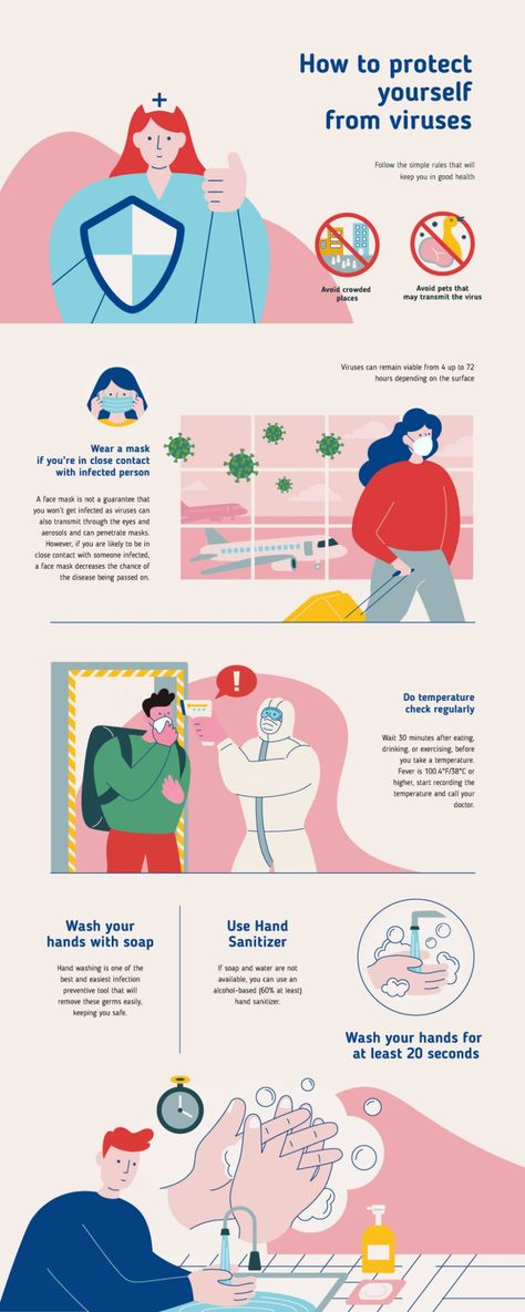 Editorial Infographic Design, Covi̇d 19 Infographic Design, Healthcare Infographic Design, Covi̇d Infographic, Infographic Flyer Design, Covi̇d 19 Infographic, Instructional Infographic, Illustrative Infographic, Infographic Posters