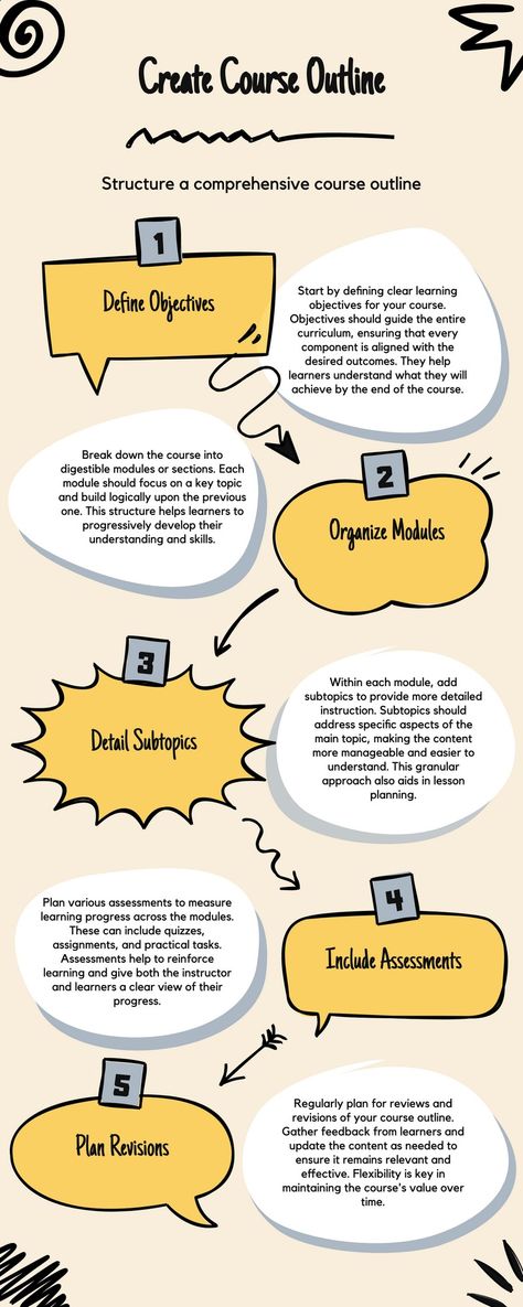 📝 Want to create an online course that’s well-structured and engaging? Check out our step-by-step guide on how to create a compelling course outline! Follow these tips to organize your content effectively and ensure a smooth learning journey for your students. #CourseCreation #OnlineLearning #TeachingTips #EducationalTools #StudentSuccess Online Course Design Templates, Course Outline, Online Course Design, Course Design, Learning Journey, Student Success, Business Plan Template, Teaching Tips, Online Course