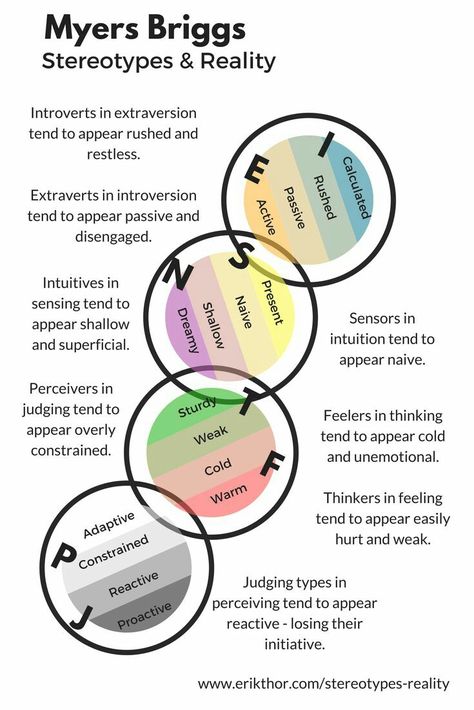 Mbti Stereotypes, Cold Personality, Cognitive Functions Mbti, Myers Briggs Personality Test, Mbti Type, Enfp Personality, Personality Psychology, Infp Personality, Myers Briggs Personality Types