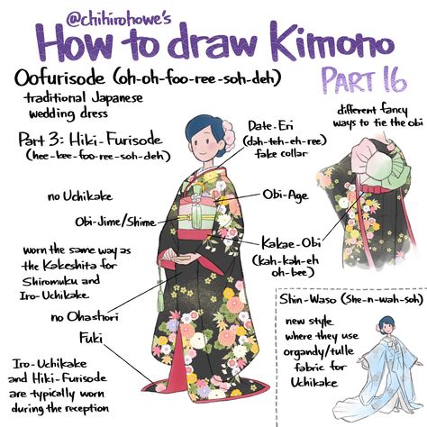 Kimono Drawing Guide, How To Draw Kimonos, Kimono Art Reference, How To Draw A Kimono, Kimono Design Art, How To Draw Kimono, Furisode Traditional, Kimono Design Drawing, Kimono Drawing Reference