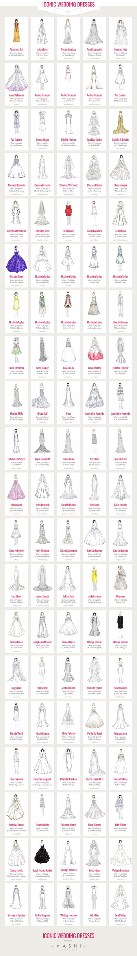 wedding dress infographic Iconic Wedding Dresses, Famous Wedding Dresses, Baju Kahwin, Celebrity Wedding Dresses, Iconic Weddings, Fashion Vocabulary, Wedding Inspiration Board, Indian Gowns, Dress Drawing