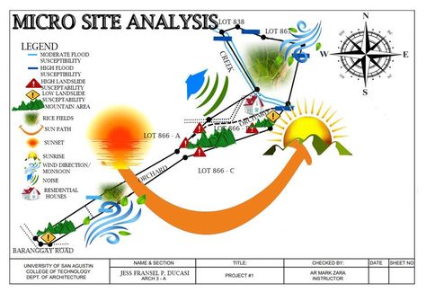 Wind Direction Site Analysis, Sun Direction Architecture, Sun Path Diagram, North Compass, Analysis Architecture, Sun Path, Site Analysis Architecture, House With Land, Urban Analysis