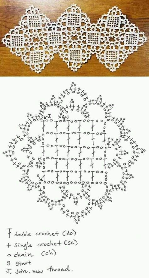 Doily Patterns Diagram, Crochet Motif Patterns Free, Taplak Meja Crochet, Table Blanket, Free Crochet Doily Patterns, Crochet Snowflake Pattern, Crochet Bedspread Pattern, Crochet Edging Patterns, Crochet Mandala Pattern