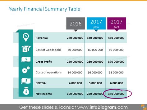 Business Slides, Data Table, Business Graphics, Data Visualization Design, Data Design, Info Graphics, Pricing Table, Creative Tables, Design Infographic