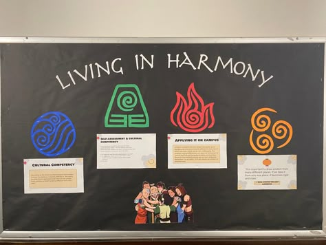 I used a Cricut to cut the elements symbols on colored card stock Avatar Bulletin Board, Anime Bulletin Board, Avatar Door Decs, Dei Bulletin Board Ideas, Avatar The Last Airbender Bulletin Board, Dorm Floor Themes Resident Assistant, Avatar The Last Airbender Door Decs, Welcome Bulletin Boards Ra, Ra Floor Themes