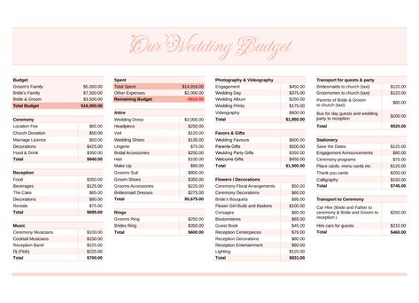 Wedding Budget Spreadsheet, Wedding Budget Template, Boho Wedding Guest, Weekly Budget Template, Budget Template Free, Wedding Expenses, Free Budget, Wedding Guest List, Wedding Budget