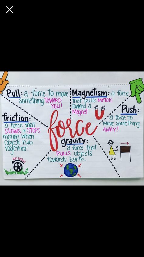 Forces And Motion Anchor Chart, Force And Motion Anchor Chart 3rd Grade, Types Of Forces Anchor Chart, Speed Velocity Acceleration Anchor Chart, How Things Are Made, Physical Science Anchor Charts, Force And Motion Activities 3rd, Energy Anchor Charts 3rd Grade, Forces Anchor Chart