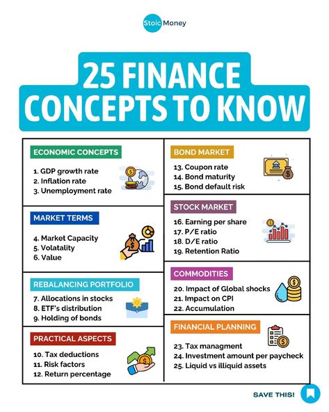 Know these 25 finance concepts before you dive into investment.   All their Success Stories are documented with a Video Testimonial in my website.  I believe it's our responsibility to learn not only how to EARN money, but also how to INVEST money.  That's the only way to unlock a safer future for ourselves and our families.  So if you are ready to learn make sure to follow me @stoicmoneycoach!  #financialjourney #investingeducation #indexinvesting #etfinvesting #beginnerinvesting" Learning Stock Market, Finance For Beginners, How To Invest Money, Investments For Beginners, How To Invest, Money Investment Ideas, Finance Knowledge, Learning Business, Trading Indicators