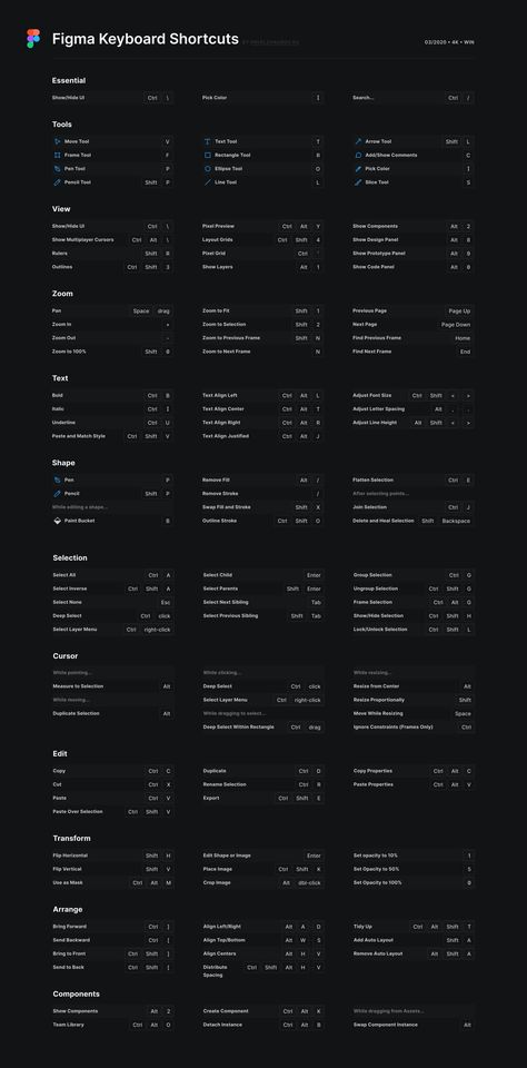 Figma shortcuts cheat sheet with all the essential keyboard commands at a glance. #Figma #design #shortcuts #productivity #tips Figma Shortcut Keys, Figma Shortcuts Windows, Figma Cheatsheet, Figma Shortcuts, Figma Hacks, Grid Web Design, Ui Design Tutorial, Ux Portfolio, Ux Design Principles