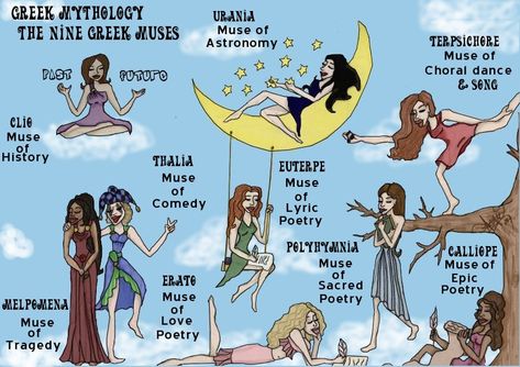 THE MOUSAI (Muses) -  9 daughters of Zeus and Mnemosyne; the goddesses of music, song and dance, and the source of inspiration to poets All Greek Gods, Greek Muses, Goddess Magick, Greek Goddesses, Learn Greek, Greek Pantheon, Daughter Of Zeus, Roman Gods, The Greeks