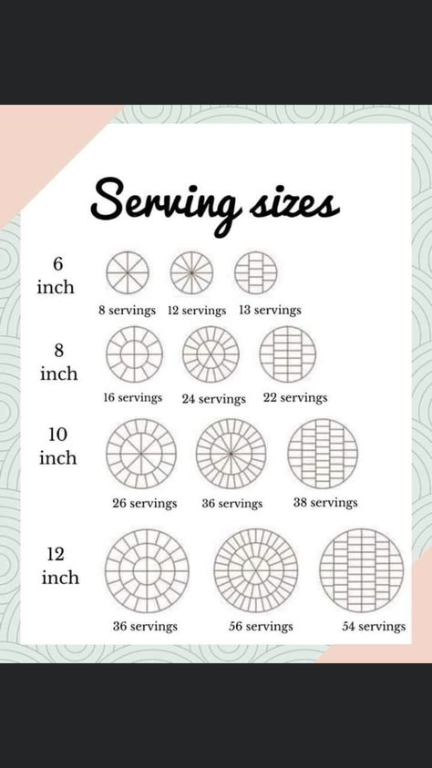 Cake Portion Guide Uk, 9 Inch Cake Serving Size, Barrel Cake Serving Size, Cake Size For 20 People, Wedding Cake 120 People, Cake Sizing And Servings, Cake For 10 People Size, 8 Inch Cake Serving, Cake For 200 People Wedding