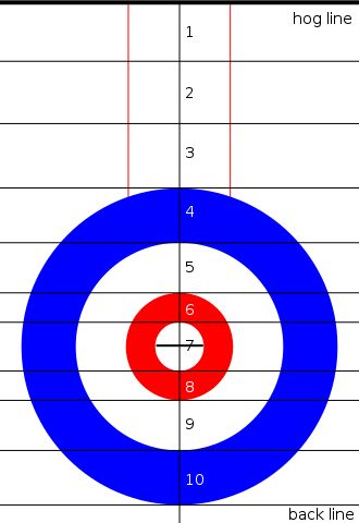 Potomac Curling Club :: Curling Terms Info Curling Sport, Curling Game, Curling Stone, Baby Curls, Ice Sports, Sports Article, Winter Festival, Physical Education, Winter Olympics