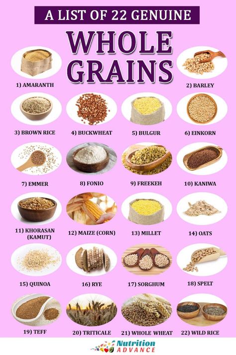 A List of 22 Genuine Whole Grains (and Full Nutrition Facts) Wholegrain Food List, Whole Grain Meal Ideas, Whole Grain Recipes Dinner, Healthy Whole Grain Recipes, What Are Whole Grains, Water Foods, Whole Grains List, Whole Grain Recipes, Nutrition Basics