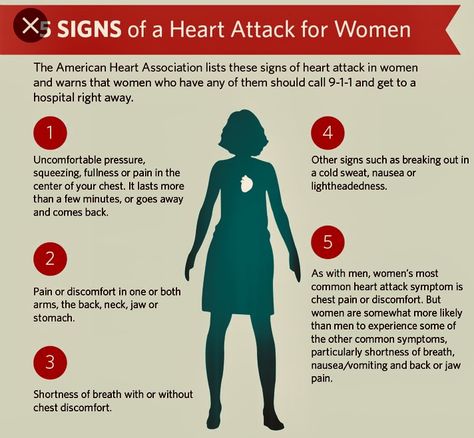 Enlarged Heart Symptoms, Heart Symptoms, Nursing Skills, Enlarged Heart, American Heart Association, Chest Pain, Warning Signs, One Month, Belly Fat