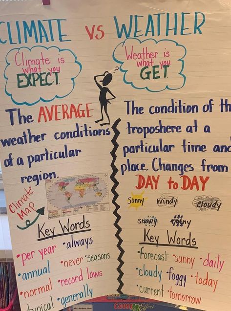 Science Anchor Charts Photo Album Science Chart Ideas, 2nd Grade Science, Science Chart, Science Anchor Charts, Chart Ideas, 6th Grade Science, 5th Grade Science, Classroom Bulletin Boards, Weather And Climate