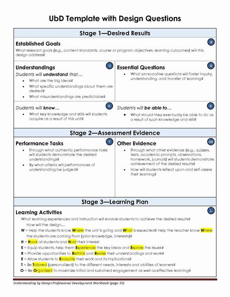 Backwards Design Lesson Plan Template New 30 Backwards Design Unit Plan Template In 2020 with Images Backwards Design, Instructional Design Templates, Unit Plan Template, Curriculum Template, Computer Literacy, Lesson Plan Template, Daily Lesson Plan, Printable Lesson Plans, Teaching Plan