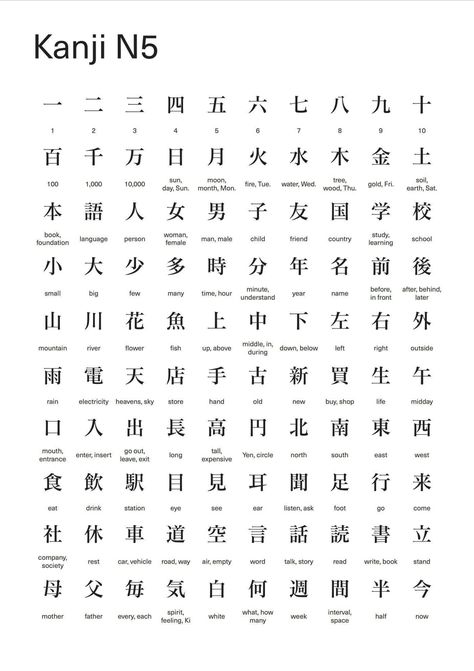 Japanese Kanji Chart, Japanese N5 Kanji, N5 Kanji Chart, Hiragana Tattoo, Kanji Alphabet, Colors In Japanese, Japanese Numbers, Japanese Notes, N5 Kanji