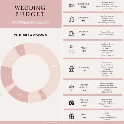 useful wedding budget breakdown list Civil Wedding Planning Checklist, Wedding Budget Tips, Wedding Budget List, Tips For Brides, Wedding Budget Breakdown, Cross Wedding, Wedding Budget Planner, Wedding Dress Alterations, Planning Business