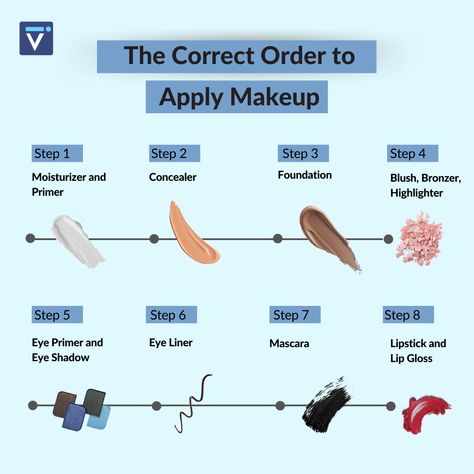 When it comes to applying makeup, the order in which we use certain products can make a big difference in achieving a flawless finish. One question that often arises is whether concealer should be applied before or after foundation. It may surprise you to learn that there is actually a right way to Order To Apply Makeup, Minimal Makeup Look, Concealer Shades, How To Apply Concealer, Foundation Application, Applying Makeup, Dark Under Eye, Liquid Concealer, Makeup Step By Step