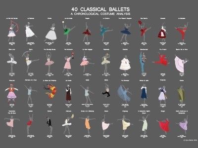 Ballet Variations, Ballet Terms, Dance Quotes Inspirational, Ballet Wallpaper, Princess Barbie Dolls, Ballet Exercises, Dance Dreams, Ballet Poses, Ballet Inspiration