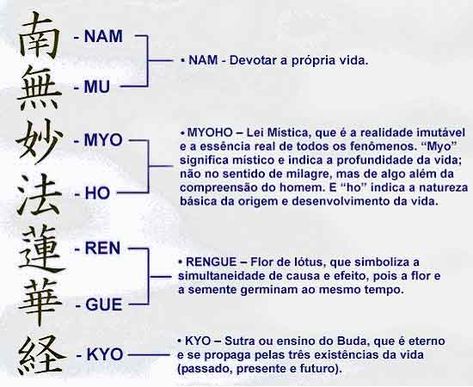 Nam Myoho Renge Kyo Tattoo, Nam Myoho Renge Kyo, Japanese Buddhism, Lotus Sutra, Buddha Quotes Life, Buddhist Mantra, Buddhist Practices, Buddhist Philosophy, Buddhist Teachings