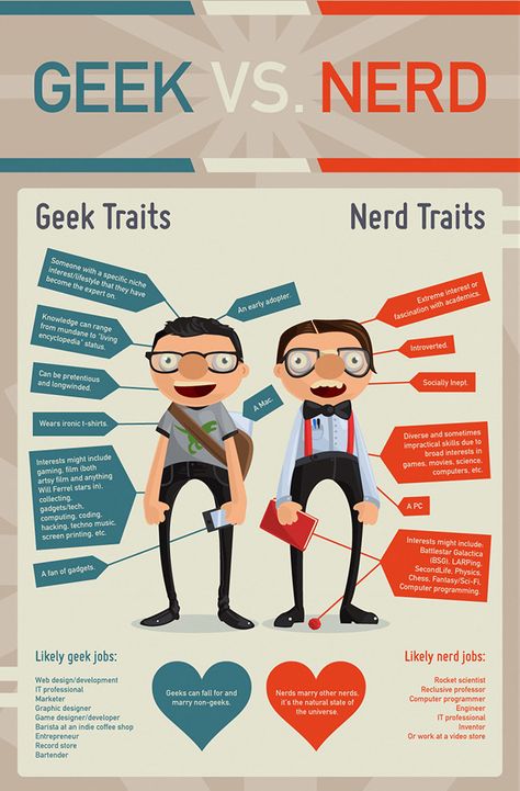 There are many nerds and geeks among us. They don’t have the same traits though. There are many nerds who think of themselves as geeks. Are you happen to be one of those folks? This infographic by MastersInIT.org shows the differences between nerds and geeks. [via] Ironic Tshirts, Geek House, Ad Hominem, Geek Design, Nerd Humor, Techno Music, Bts Meme, Graphic Design Tips, Nerd Geek