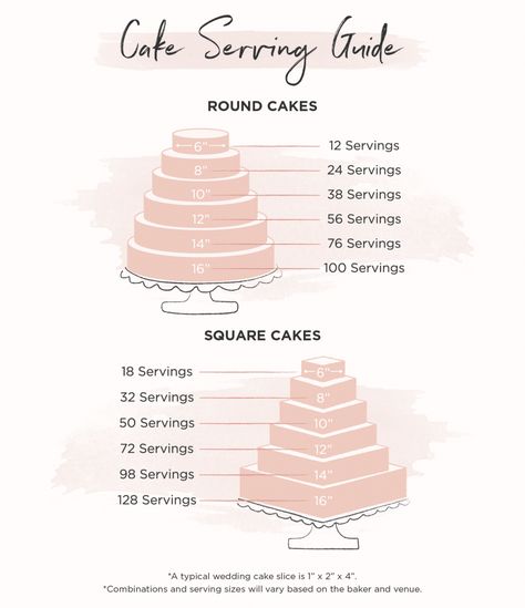 Wedding Cake Guide: From Sizes To Day-Of Details | Shutterfly Wedding Cake Serving Chart, Cake Size Chart, Cake Pricing Chart, Cake Pricing Guide, Wedding Cake Sizes, Wedding Cake Guide, Wedding Cake Slice, Cake Serving Chart, Cake Sizes And Servings