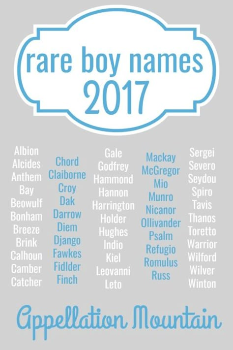 Rare Boy Names 2017 Baby Boy Names Rare, Boys Names Rare, Cool Baby Boy Names, Cool Boy Names, Unique Boy Names, Names Unique, Name Inspiration, Writing Characters