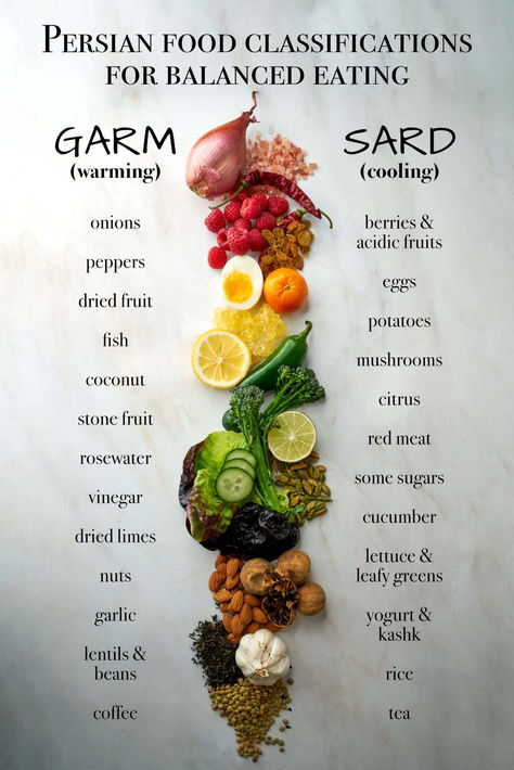 In Persian cuisine, foods are either classed as garmi (warming) or sardi (cooling). Read to learn the differences, the history of this way of pairing foods, and exactly which foods are garm or sard! Authentic Persian Recipes, Cooling Foods, Persian Recipes Traditional, Persian Food Traditional, Persian Dishes, Warming Foods, Persian Breakfast, Persian Food Recipes, Persian Aesthetic