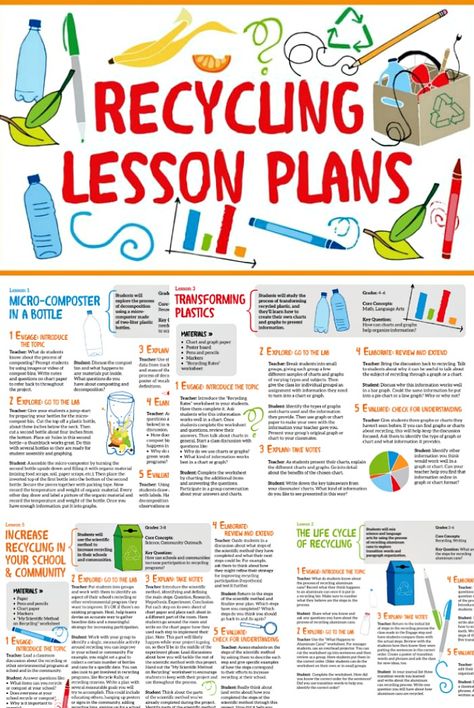 Get recycling lesson plans (plus FREE student worksheets) to use in your classroom. These lessons are great for grades 1-8! Recycling Programs For School, Recycling Club At School, Lesson Plans For Elementary Students, Recycling Lesson Plans, Projects For Kindergarten, Environment Education, Sustainability Lessons, Recycling Lessons, Lesson Plan Examples