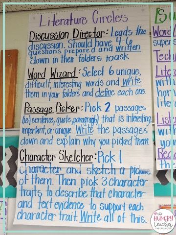 Literature Circle Roles, Group Roles, Lit Circles, Literacy Circles, Literature Circle, Descriptive Essay, 6th Grade Reading, 7th Grade Ela, Middle School Language Arts