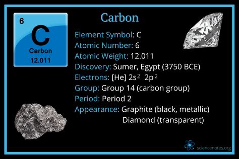 Carbon Element Symbol, Element Superhero, Learn Chemistry, Carbon Element, Atomic Number, Element Symbols, The Periodic Table, Number 6, General Information