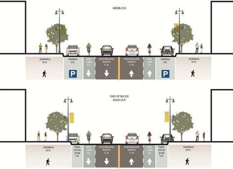 SFMTA Unveils 6th St. Proposal With Road Diet, Bike Lanes, Wider Sidewalks | Streetsblog San Francisco Cover Proposal, Tu Delft, Villa Architecture, Urban Ideas, Streetscape Design, Urban Design Diagram, Urban Analysis, Urban Design Graphics, Urban Design Architecture