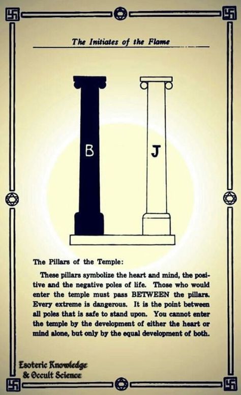 9 Ether Beings, Freemason Quotes, Freemason Secrets, Freemasonry Symbols, Kemetic Spirituality, Masonic Art, Esoteric Symbols, Occult Science, Sacred Science