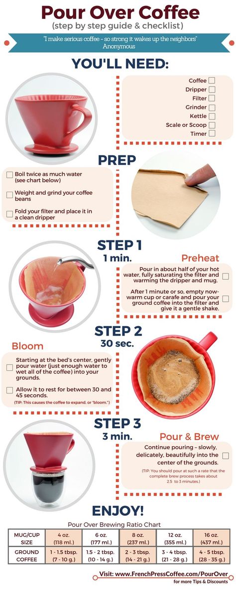 Coffee enthusiasts also love using the hand-drip method of making coffee because of they can highlight unique coffee characteristics and sublimely enjoy the fruits of their labor--well, maybe labor isn't the right word! Nitro Coffee, Coffee Infographic, Coffee Guide, Coffee In The Morning, Coffee Facts, Coffee At Home, Coffee Dripper, Coffee Recipe, Coffee Brewer