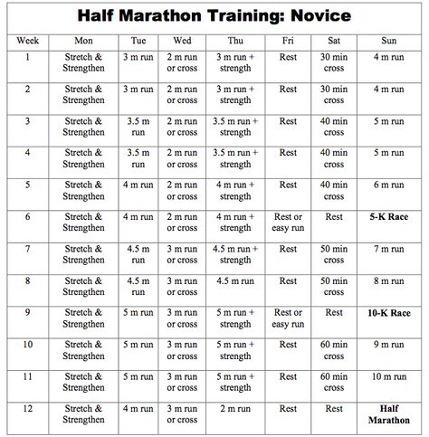 1/2 Marathon coming up... Having a proper training program is key!   Hal Higdon Novice 1 Hal Higdon Half Marathon, Hal Higdon, Half Marathon Plan, Marathon Training Program, Marathon Prep, Half Marathon Training Schedule, Marathon Training For Beginners, Marathon Plan, Marathon Training Schedule