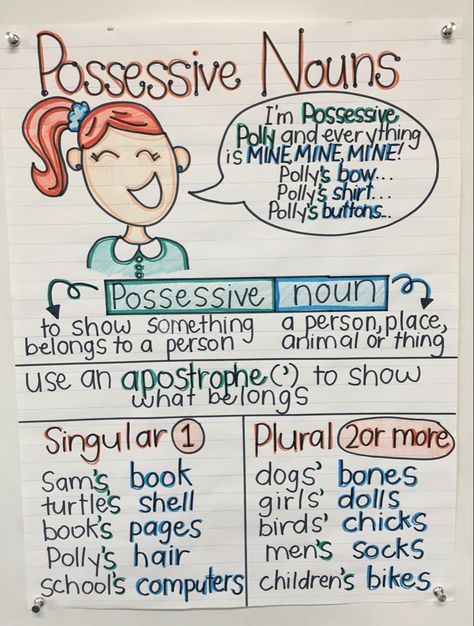 2nd grade anchor chart for possessive nouns! https://www.instagram.com/invites/contact/?i=1vwzxo9w1vljt&utm_content=k9nkax8 Possessives Anchor Chart, Possessive Noun Anchor Chart, Possessive Nouns First Grade, Teaching Possessive Nouns, Nouns Anchor Chart 3rd Grade, 2nd Grade Syllabus, Homeschool For 2nd Grade, Grammar For 2nd Grade, Apostrophe Anchor Chart