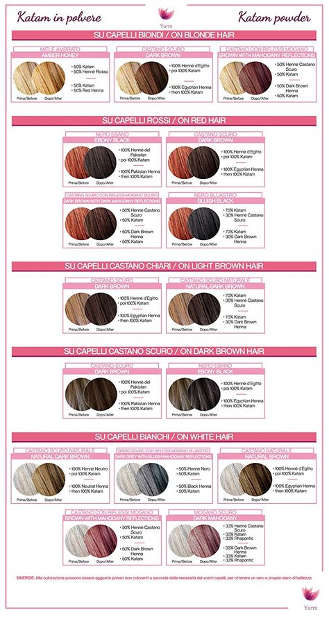 Hair Color Mixing Chart, Hazelnut Brown Hair Color, Hazelnut Brown Hair, Hair Color Mixing, Natural Hair Colour, Brown Hair Color, Henna Hair, Dyed Natural Hair, Healthy Hair Journey