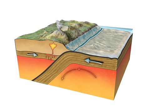 Divergent Boundary, Tectonic Plate Boundaries, Tectonic Plate Movement, Plate Tectonic Theory, Earth Science Projects, Plate Boundaries, Subduction Zone, Plate Movement, Plate Tectonics