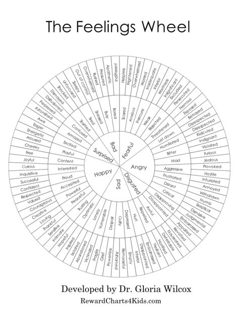 Feelings Wheel Printable, Summer Daycare, Life Areas, Emotions Wheel, Incentive Chart, Feelings Wheel, Emotion Chart, Feelings Chart, Feeling Inadequate