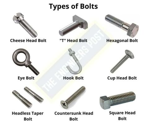 12 Different Types of Fasteners - Their Uses & Examples [PDF] Tool Shop Organization, Types Of Bolts, Basic Electrical Wiring, Mechanical Engineering Design, Tool Room, Fabrication Tools, Engineering Tools, Screws And Bolts, Tools Hardware