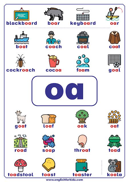 Vowel teams poster with a list of oa words to learn English phonics Oa Words Activities, Oa Words Phonics, Or Words Phonics, Oa Sound Words With Pictures, Oa Phonics Worksheet, Oa Sound Worksheets, Oa Words Worksheet, Oa Vowel Team, Oa Phonics