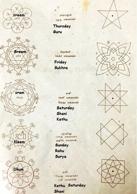 final2 Rangoli For Vastu Puja, Navagraha Kolam, Yantra Rangoli, Rangoli Designs Photos, Rangoli Side Designs, Simple Rangoli Designs Images, Simple Rangoli Border Designs, New Rangoli, Rangoli Patterns